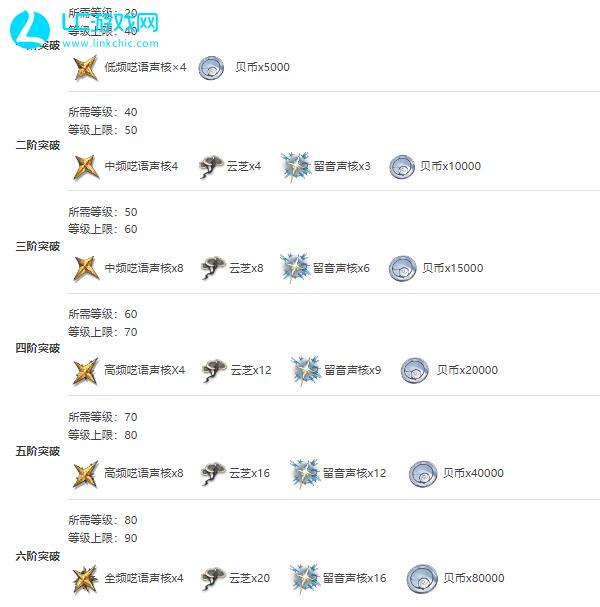 鸣潮凌阳强不强