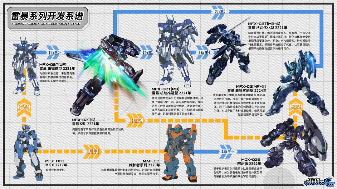 硬核机甲启示