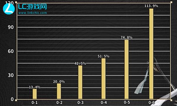 鸣潮今汐用什么刀