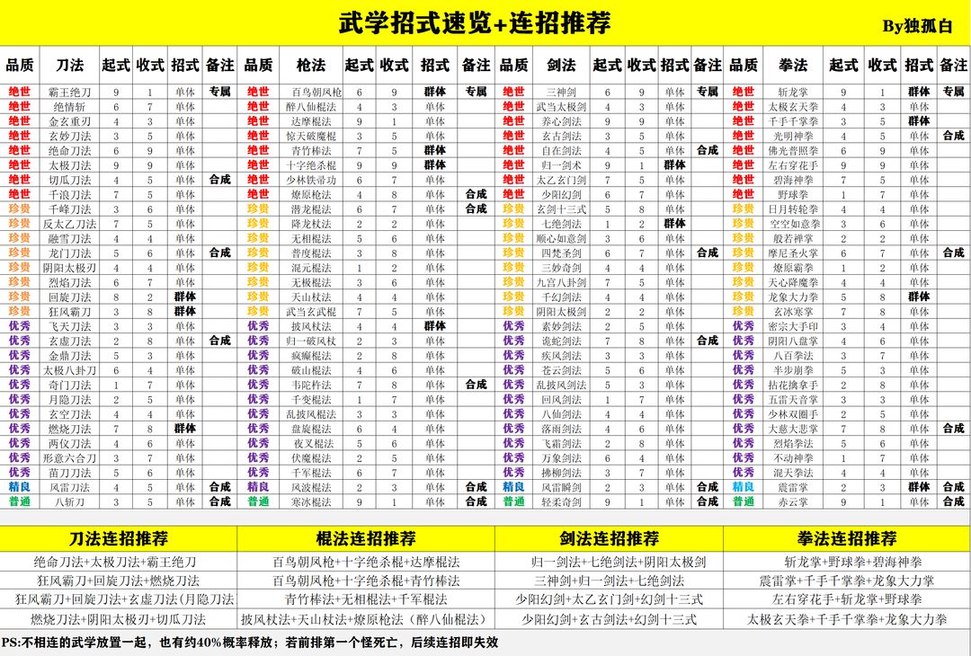 武侠历险记