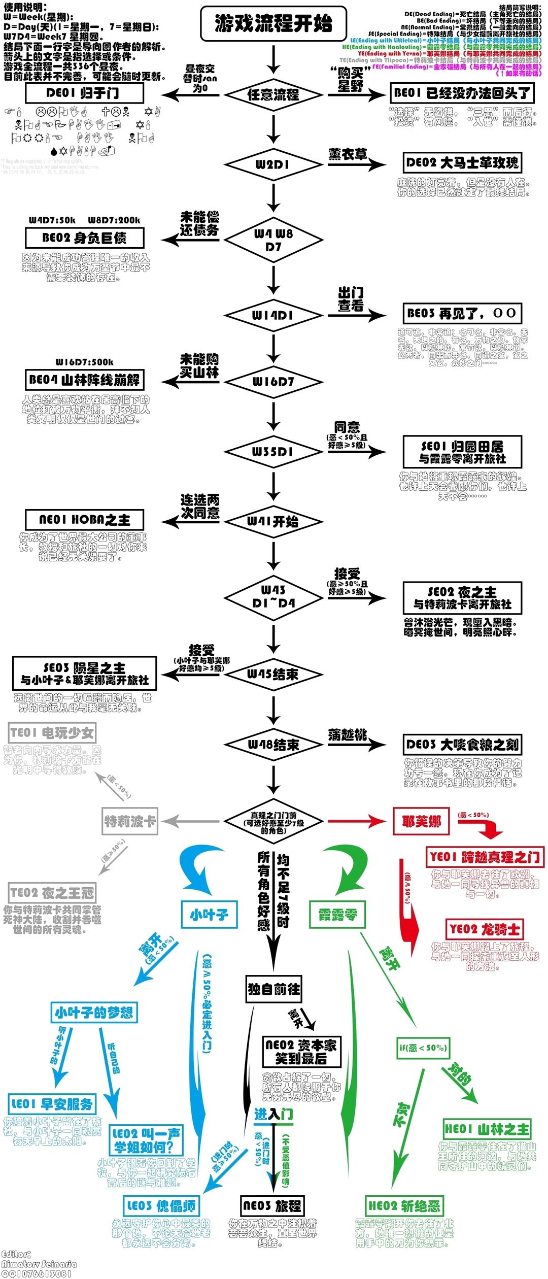 犹格索托斯的庭院