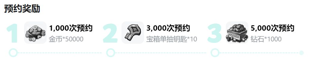 贪吃蛇无尽大作战