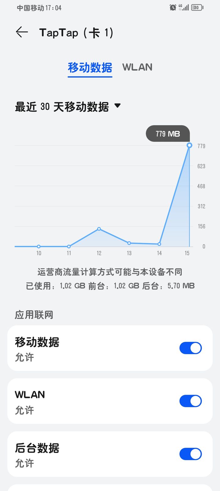 荒岛的王