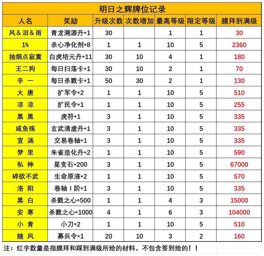 放置时代