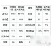 第七史诗拉斯技能详解