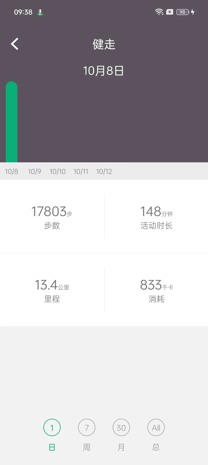 开薪运动