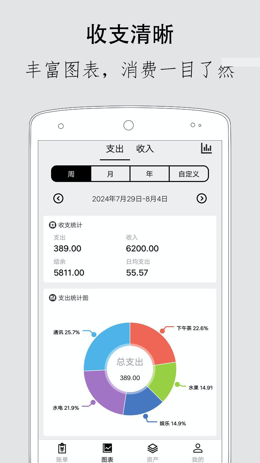 极简账本