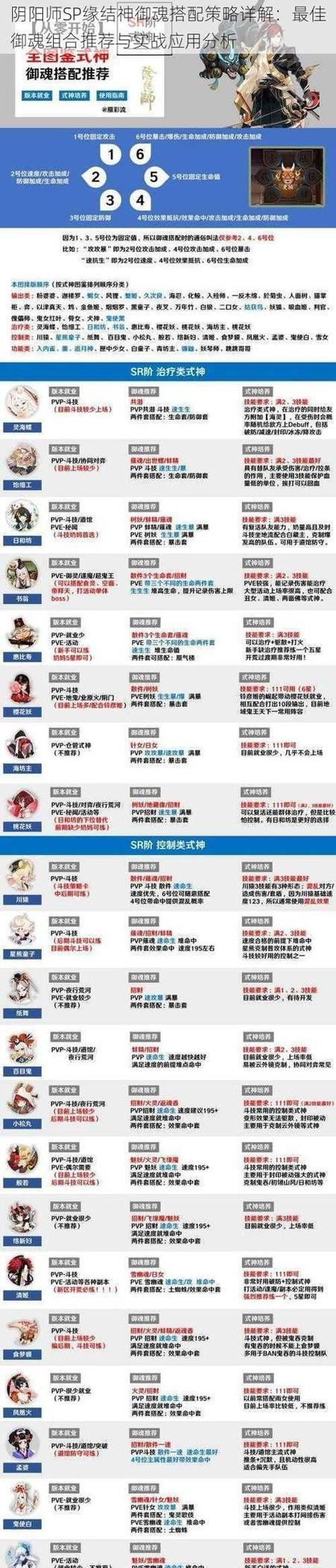 《阴阳师》平民式神搭配推荐（如何在《阴阳师》中利用平民式神组建强大阵容）-第3张图片-