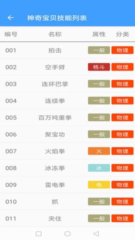 神奇宝贝百科 2