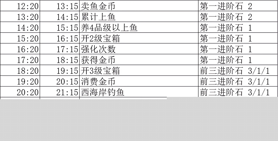 我用AI做了钓鱼佬