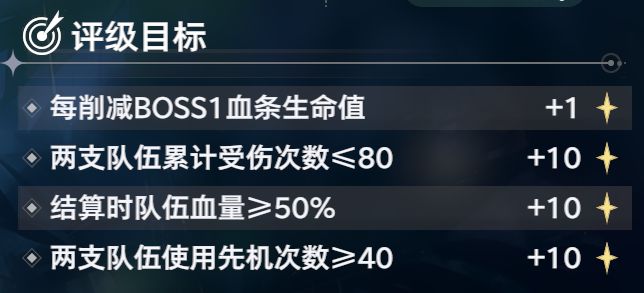 《斗罗大陆：猎魂世界》霸刃尊者莫长歌和千仞雪双队攻略