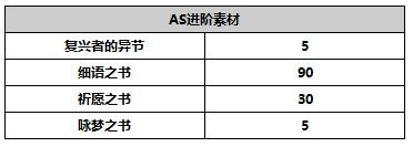 《另一个伊甸超越时空的猫》AS库勒沃角色攻略