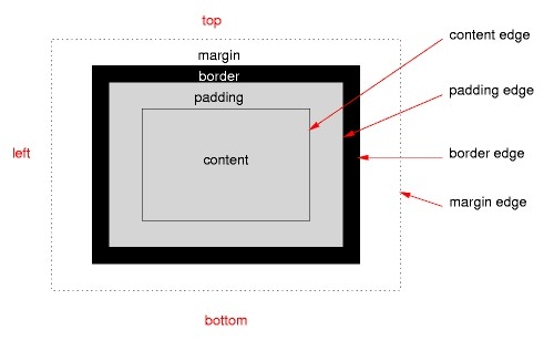 全面剖析CSS Position定位