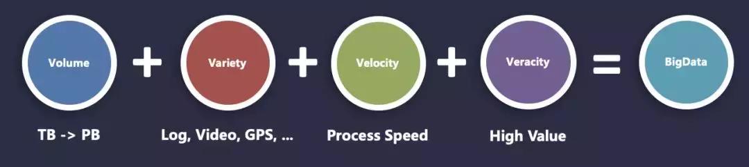 万亿数据下 Hadoop 的核心竞争力