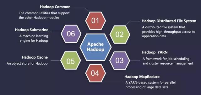 万亿数据下 Hadoop 的核心竞争力