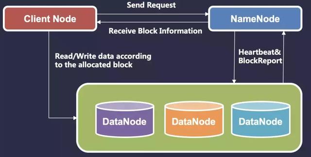 万亿数据下 Hadoop 的核心竞争力