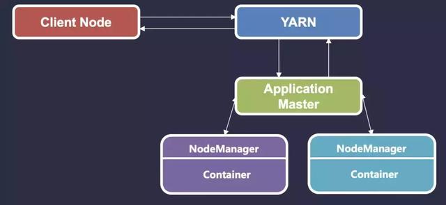 万亿数据下 Hadoop 的核心竞争力