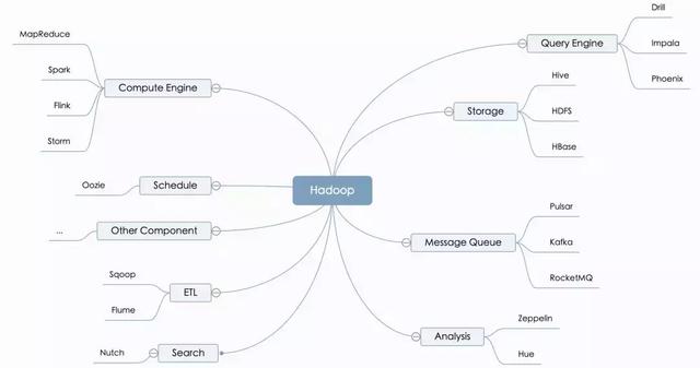 万亿数据下 Hadoop 的核心竞争力