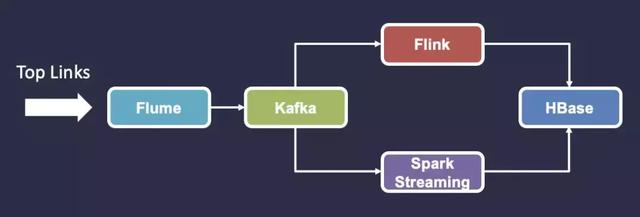 万亿数据下 Hadoop 的核心竞争力
