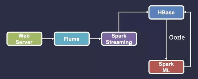 万亿数据下 Hadoop 的核心竞争力