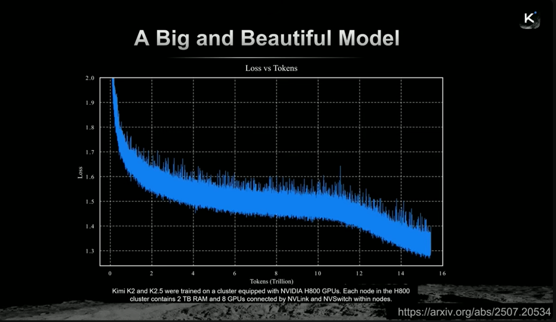 论文地址：arxiv.org/abs/2507.20534