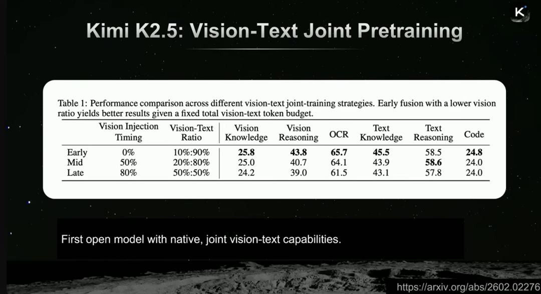 论文地址：arxiv.org/abs/2602.02276