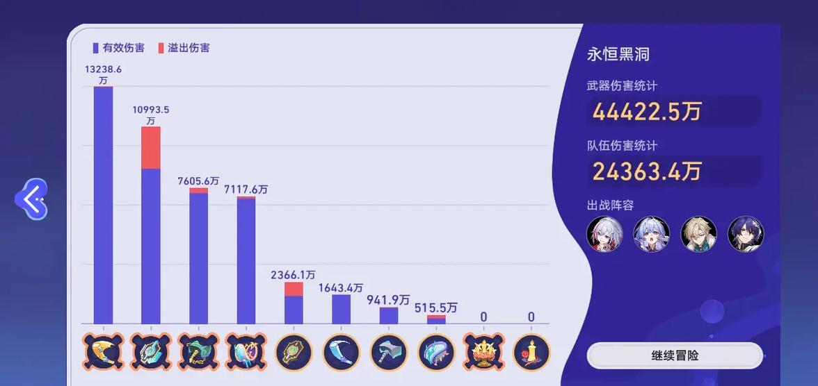 《崩坏3》侠者传说（快速通关秘籍、装备选择、技能运用，助你畅快驰骋异想世界！）-第2张图片-