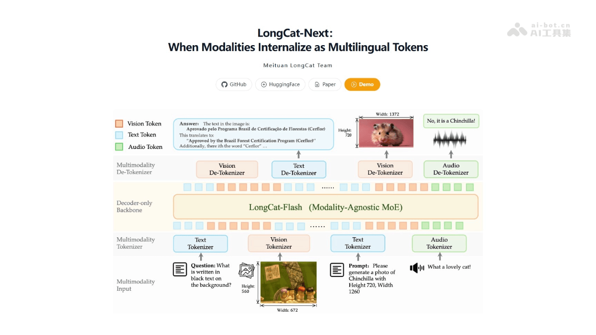 美团LongCat团队发布新一代多模态模型LongCatNext