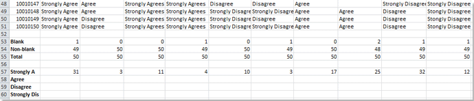 在 Excel5 中分析调查数据的截图