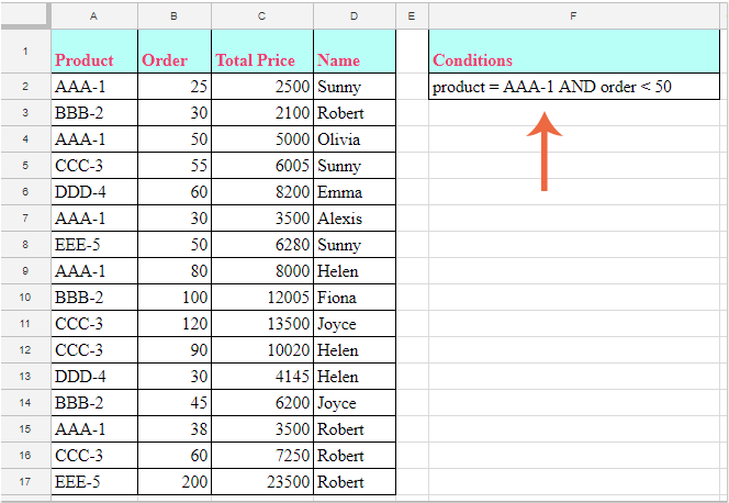 一张截图，显示 Google Sheets 中包含多列多个条件的数据集