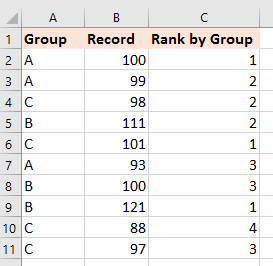 一张截图，显示 Excel 中按组排列的数据集及其排名值