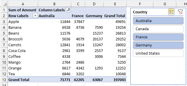 Excel 切片器的截图，其中包含用于筛选数据透视表中数据的按钮