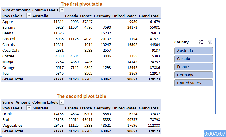演示如何在 Excel 中使用切片器同时筛选多个数据透视表的 GIF 动图