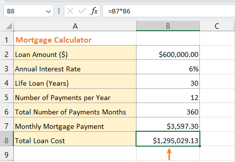 Excel 中贷款总成本计算结果的截图