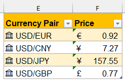 展示 Excel 中已更新回了的“价格”列用于货币转换的截图