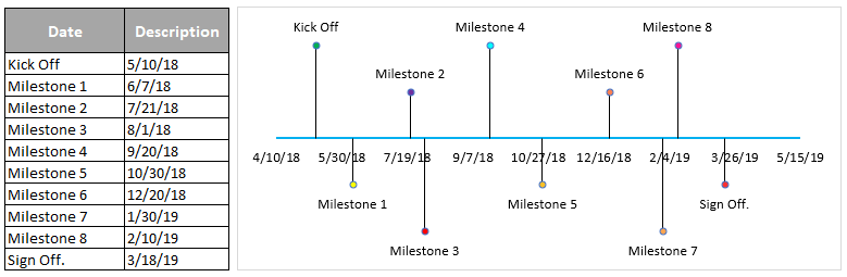 创建时间线图表