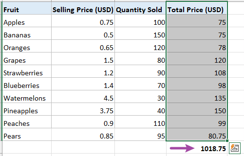已计算出总价的总和