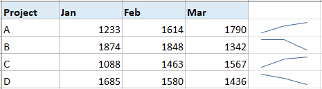 迷你图已插入到数据集右侧的列中