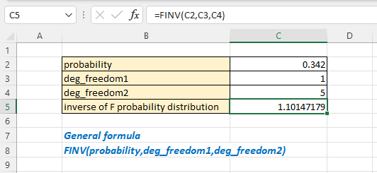 显示 FINV 函数的用法