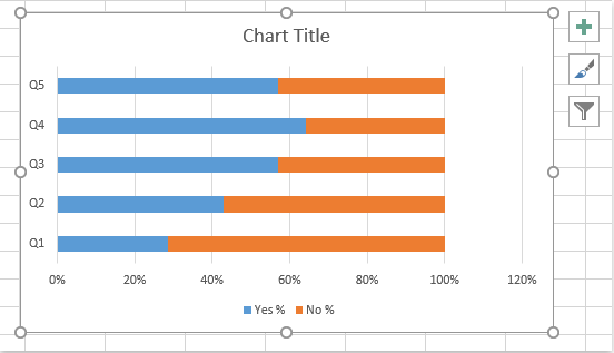 Excel 中已创建的“是/否”条形图的截图