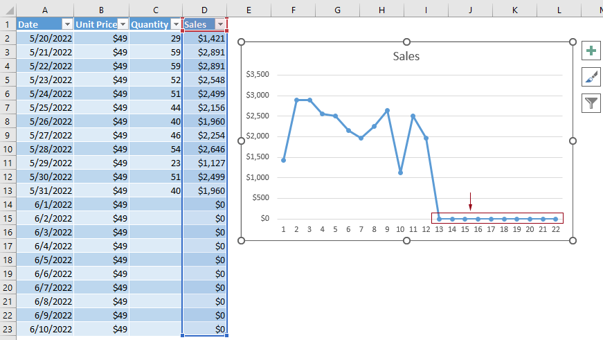 防止动态折线图降至零