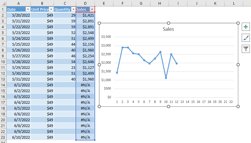 动态折线图不再降至零