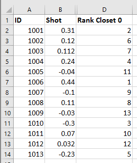 如何在 Excel 中快速对最接近零或指定数值的数据进行排名？