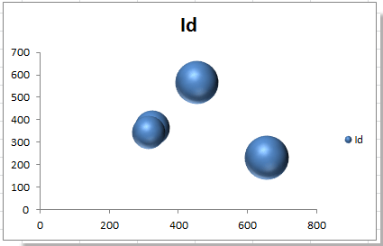 如何在 Excel 中为气泡图添加数据标签？