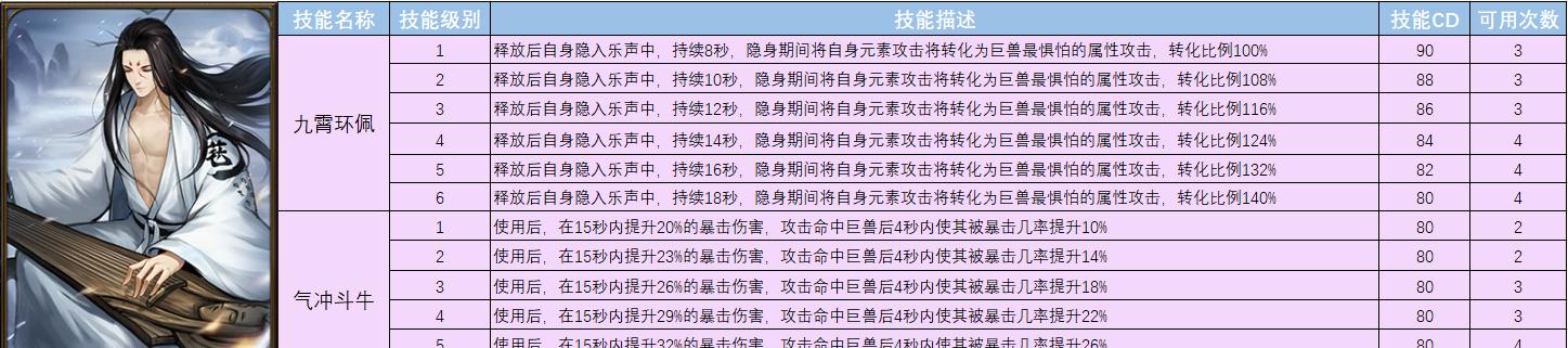 猎魂觉醒法师攻略（探索猎魂觉醒法师的无限潜力，打造强大的战斗力）-第2张图片-