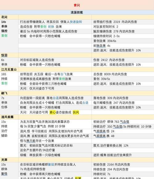 蜥蜴人种族技能搭配攻略（掌握蜥蜴人种族特点，打造最强角色）-第1张图片-