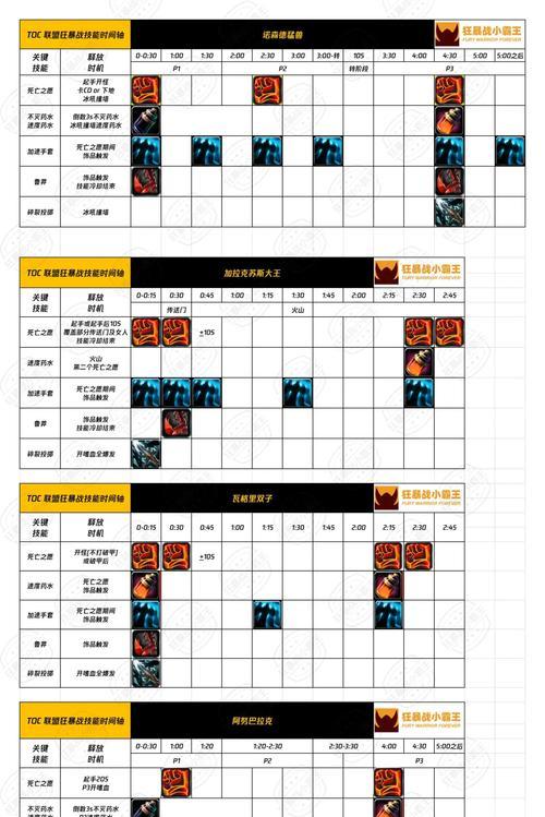 提升游戏技能的终极攻略（以3技能为核心，带你成为游戏高手）-第3张图片-