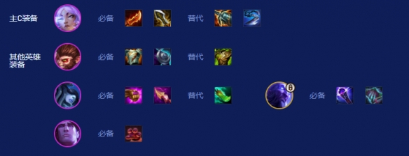 《金铲铲之战》S16拼多多艾欧阵容搭配推荐